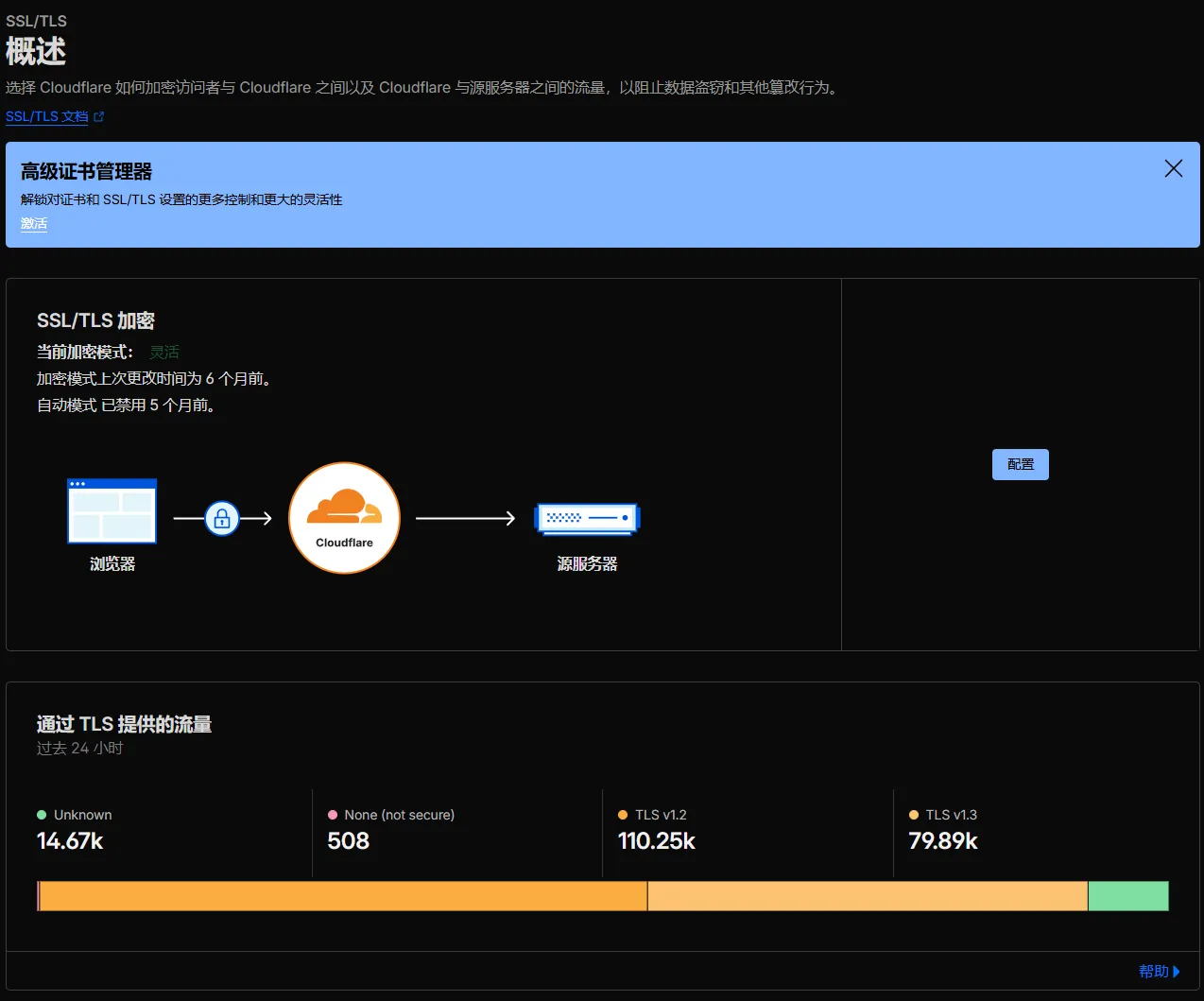 cf-fastip-1.webp