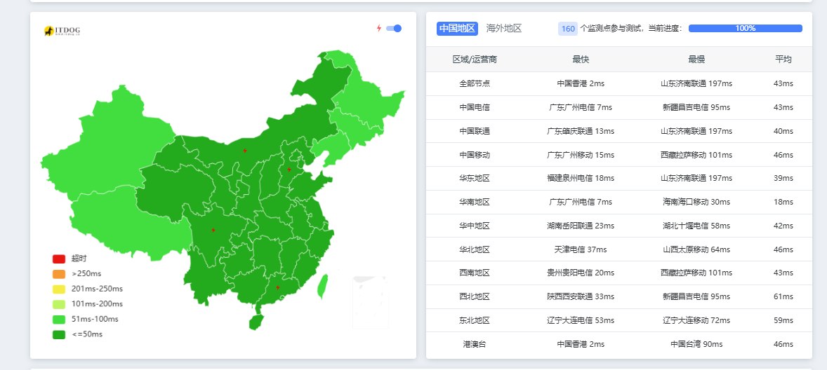 EdgeOne优选域名测速对比